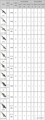cf手游武器都是什么价位的？（cf手游全部武器价格表）
