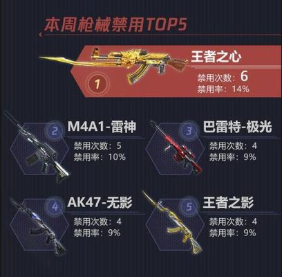 cf手游平民武器排行？（cf手游武器数据）