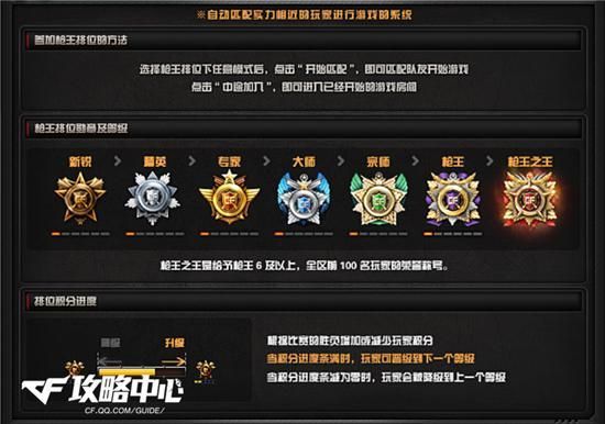 穿越火线枪王排位传奇能邀请大师？（cf武器大师个人在哪里看）