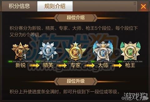cf手游大师晋级规则？（cf武器大师是什么模式）