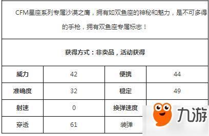 群星水瓶和太阳水瓶的区别？（cf星座武器拆分）