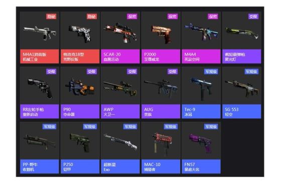 csgo武器箱内容一览？（csgo 武器库）