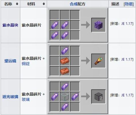 csol2紫水晶碎片多少个能合出武器紫水晶武器怎么合成？（csol2合成s武器成功）