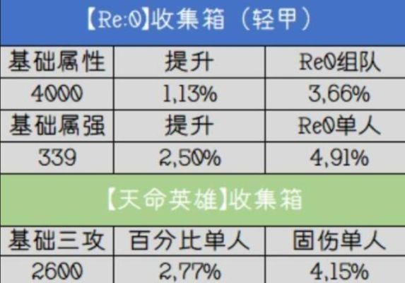 dnf固伤职业不需要强化只需要锻造吗。百分比职业走高强不用锻造？（dnf固伤不用强化武器）