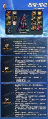 鬼泣100级装备选择？（dnf鬼泣90毕业武器）