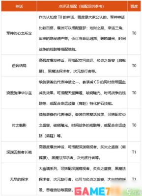 DNF武极穿哪套异界装备比较好？（dnf机械纵火9搭配武器）