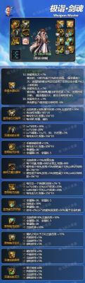 剑魂武器强化11和12提升多少？（dnf剑魂强化改版武器）