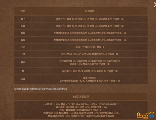 DNF史诗武器上的装备属性操作键效果怎么触发？（dnf可以隐藏武器装扮）