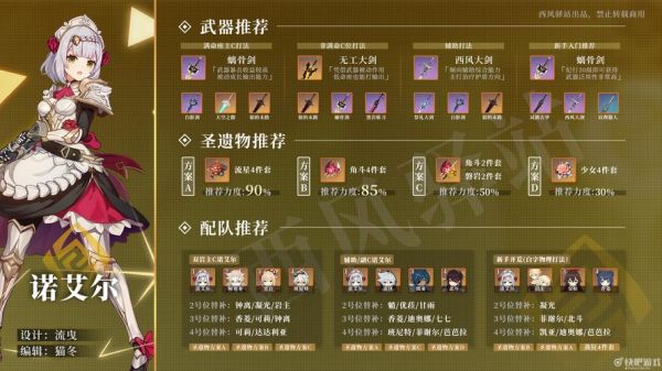 2.2诺艾尔圣遗物及武器搭配？（dnf奶妈80圣物武器）