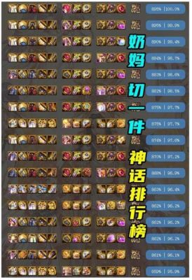 2.2诺艾尔圣遗物及武器搭配？（dnf奶妈80圣物武器）