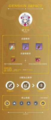 2.2诺艾尔圣遗物及武器搭配？（dnf奶妈80圣物武器）