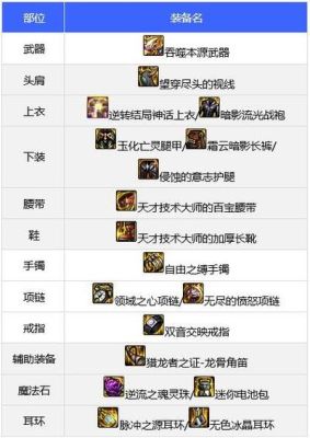 110版本奶妈勇气怎么堆到40级？（dnf奶妈80圣物武器属性）