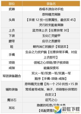 DNF100级版本男机械该如何选择装备搭配？（dnf女机械玩什么武器好）