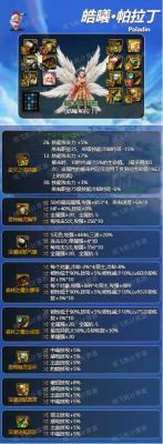 帕拉丁平民搬砖装备推荐？（dnf帕拉丁用什么武器好）