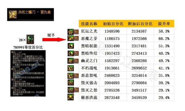 DNF怎么强化装备？（dnf强化武器需要什么材料）