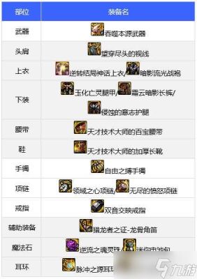平民审判奶爸110版本装备搭配？（dnf审判史诗武器）