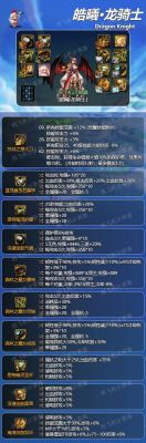 审判武器装扮属性选什么技能？（dnf审判史诗武器选择）