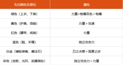 刃影神器守护珠怎么选？（dnf守护的武器好）