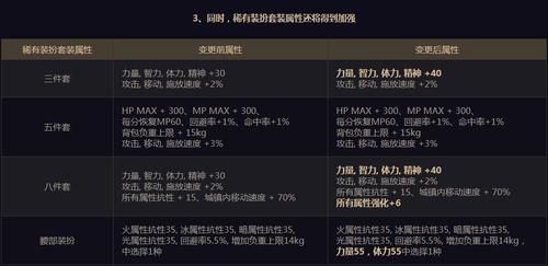 dnf强化属性是怎么算的？（dnf武器强化改版计算）