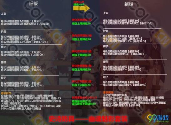 dnf强化属性是怎么算的？（dnf武器强化改版计算）