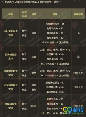 春节头肩宝珠属性？（dnf武器新年宝珠）