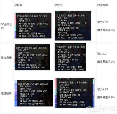 dnf100级防具精通怎么办？（dnf怎么修武器精通）