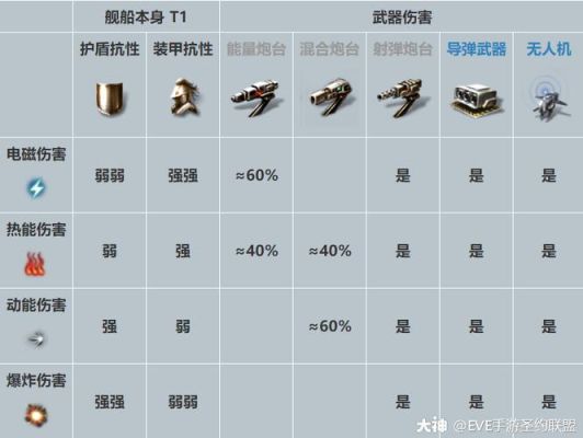 eve武器怎么装备？（eve哪种武器）