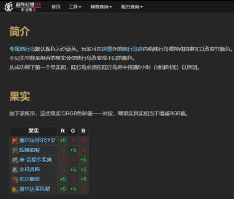 ff14没有房子怎么给陆行鸟染色？（ff144.0侍武器外观）