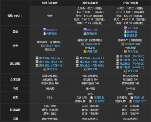 ff14白金方案有什么？（ff14 怎么提升武器品质）