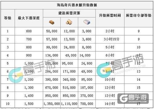 在海岛奇兵里的潜水艇怎么用？（gta 5海里的武器是什么意思）