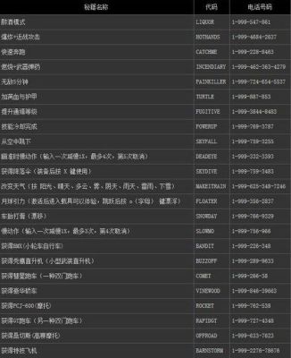 刀剑英雄拿5点属性点的任务怎么做？（gta5武器上限）