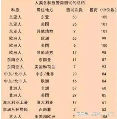 世界智商排名？（iq武器介绍）