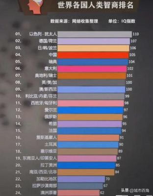 世界智商排名？（iq武器介绍）