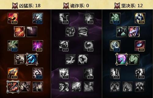 LOL怎样打狗头？（lolS7武器怎么打蛮王）