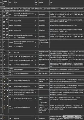 mc手机版如何把武器属性隐藏？（mc自定义武器属性）