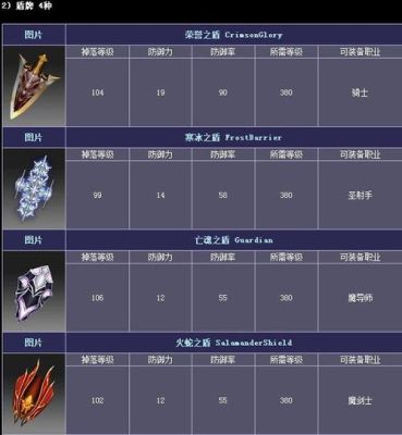 奇迹MU，镶宝:法师和法魔的武器和盾牌应该镶什么属性，是火还是冰？（mu法魔最好武器）