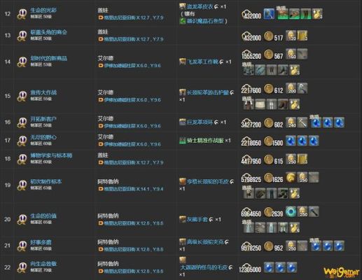 ff14 80级装备攻略？（NPC战斗武器 ff14）
