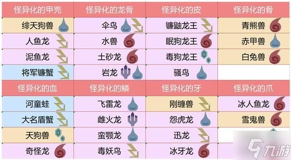 同化是什么意思?异化呢？（异化怎么交换武器）