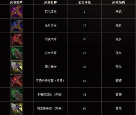 游侠用什么宝石？（游侠用什么4星武器）