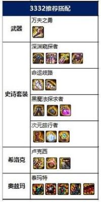 征战者神话装备自选礼盒选哪个？（征战传说武器2017）