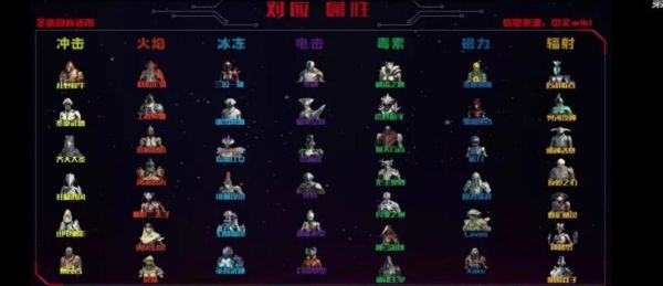星际战甲等级标准？（星际战甲武器段位图）