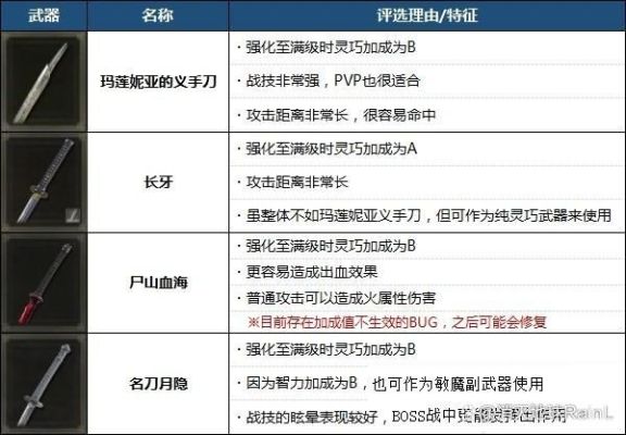 艾尔登法环1.09最强武器排名？（最强魔法师武器）