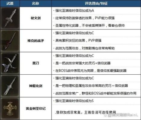 艾尔登法环1.09最强武器排名？（最强魔法师武器）