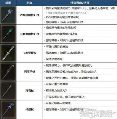 艾尔登法环1.09最强武器排名？（最强魔法师武器）