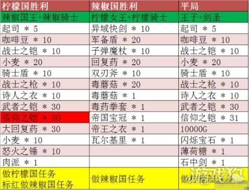 武器店物语怎么打造最强武器？（武器店物语国家胜利）