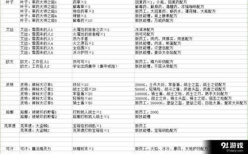 武器店物语怎么打造最强武器？（武器店物语国家胜利）