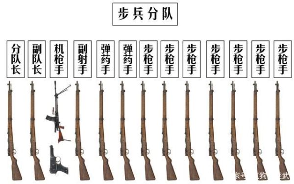 二战日军步兵师编制和武器配置？（二战军官武器）