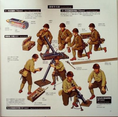 二战日军步兵师编制和武器配置？（二战军官武器）
