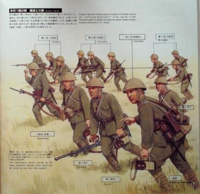 二战日军步兵师编制和武器配置？（二战军官武器）