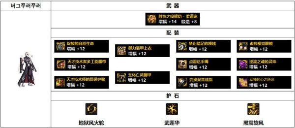 男柔道110级装备搭配？（男柔道使用什么武器最好）